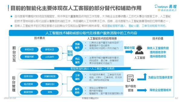 2019中国客户服务智能化市场专题分析 招生辅助服务的创新与发展