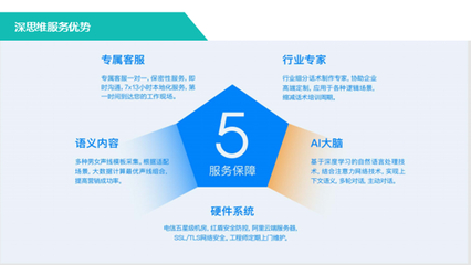 智能客服机器人 招生辅助服务的革新力量